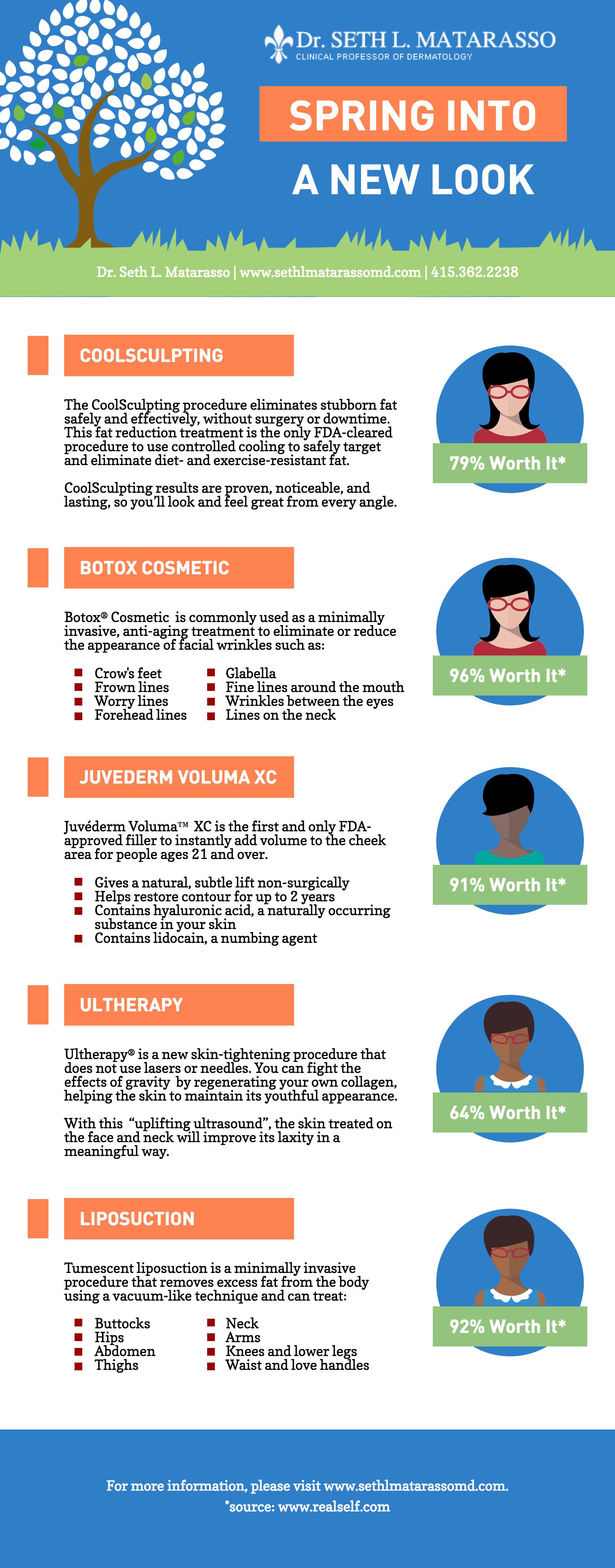 matarasso-spring-treatments