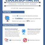 CoolSculpting 101